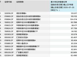 公募量化“逆襲”，超額收益亮眼！基金經(jīng)理卻提醒……