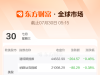 全球市場：美股三大指數(shù)集體收跌 諾和諾德跌超21% 國際油價漲超3% ...
