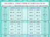 一張圖看商品支撐阻力：金銀油氣+鉑鈀銅農(nóng)產(chǎn)品期貨(2025年8月6日) ...