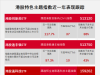 AH溢價逼近“隱形底”！創(chuàng)新藥、科技、非銀板塊持續(xù)吸金