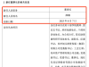 知名基金公司董事長(zhǎng)，變更！