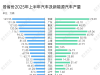 登頂之后，安徽能否坐穩(wěn)“汽車第一省”？