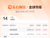 全球市場：納指、標普500指數(shù)續(xù)創(chuàng)歷史收盤新高 中國金龍指數(shù)收漲2.08% ...