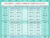 一張圖看商品支撐阻力：金銀油氣+鉑鈀銅農(nóng)產(chǎn)品期貨(2025年8月5日) ...