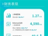 二季報(bào)狂奔的文遠(yuǎn)知行，股價(jià)走勢暗藏成長價(jià)值信號