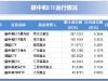8只環(huán)交所碳中和ETF累計成交額達1118.58億元