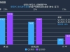 流量成本高企下的游戲出海加速：亞馬遜加碼PC/主機(jī)，Twitch能搶占先機(jī)嗎？ ...