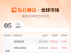 全球市場：美股三大指數(shù)收漲 中國金龍指數(shù)收漲1.33% 英偉達(dá)漲超3% ...