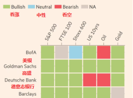 十大投行展望2025：全球股市、債市、匯市、黃金和原油前景幾何？ ...