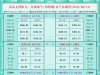 一張圖看商品支撐阻力：金銀油氣+鉑鈀銅農(nóng)產(chǎn)品期貨(2025年8月13日) ...