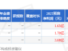 大禹節(jié)水：8月2日接受機構(gòu)調(diào)研，東方財富證券、鵬華基金等多家機構(gòu)參與 ...