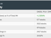 押注大盤+AI龍頭!富國銀行Q2增持標普500指數(shù)ETF(SPY.US)近五成，微軟(MSFT.US)穩(wěn)坐頭 ...