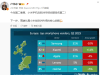 小米集團(tuán)總裁盧偉冰：小米手機(jī)在歐洲市場(chǎng)份額超越蘋果排第二，高端化將是核心戰(zhàn)略！三 ...
