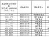 四萬(wàn)億ETF排位賽：百億陣營(yíng)擴(kuò)容，掉隊(duì)者是誰(shuí)