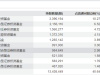 對話廣發(fā)基金吳興武：以“工匠精神”鉆研創(chuàng)新藥，做“醫(yī)藥牛股”的陪跑者 ...
