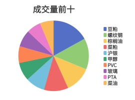 每日龍虎榜