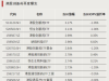 159509，提示溢價風(fēng)險