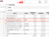 馮柳連續(xù)加倉600298