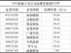 解讀海南上市公司品牌價(jià)值：“封關(guān)”也是海南本地企業(yè)的“品牌大考” ...
