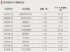 這一板塊多只ETF逆勢(shì)上漲