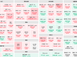 7月25日收盤：商品主力多數(shù)上漲 錳硅、硅鐵、碳酸鋰、焦煤封漲停板 ...