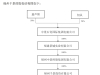 “世界膜王”翁聲錦擬入主中晟高科，有股東“恰好”近期減持 公司回應(yīng)來了 ...