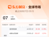全球市場：美股三大指數(shù)集體收漲 蘋果大漲超5% 中國金龍指數(shù)漲近1% ...