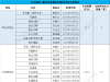 生物類似藥集采臨近  近300億元用藥市場(chǎng)迎來(lái)洗牌