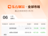 全球市場：美股三大指數(shù)集體收跌 英特爾逆勢漲超3% 國際油價跌近2% ...