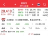 突發(fā)！特朗普：英特爾CEO必須立即辭職，沒有其他解決辦法！公司股價大跳水 ...