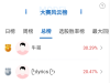 軍工、黃金大漲，大盤休整結(jié)束了嗎？高手這樣看