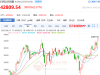 中美再次暫停實(shí)施24%關(guān)稅90天 貿(mào)易局勢緩和 日經(jīng)225指數(shù)創(chuàng)下歷史新高 ...