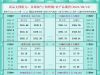 一張圖看商品支撐阻力：金銀油氣+鉑鈀銅農(nóng)產(chǎn)品期貨(2025年8月18日) ...