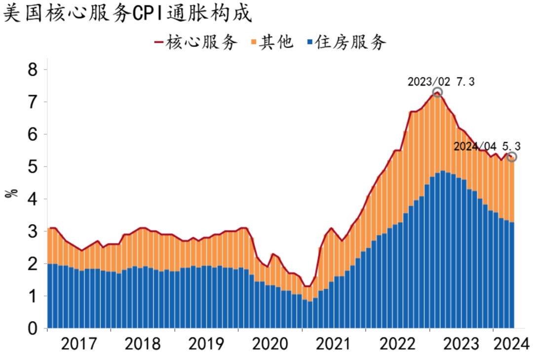 資料來源：MACROBOND、招商銀行研究院