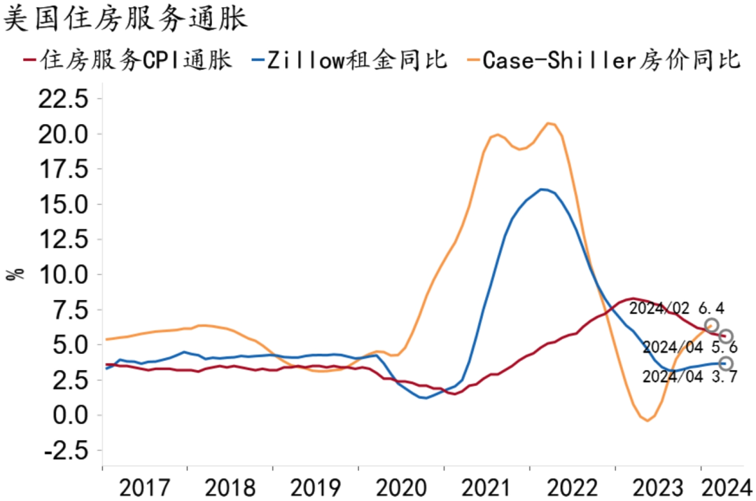 資料來源：MACROBOND、招商銀行研究院