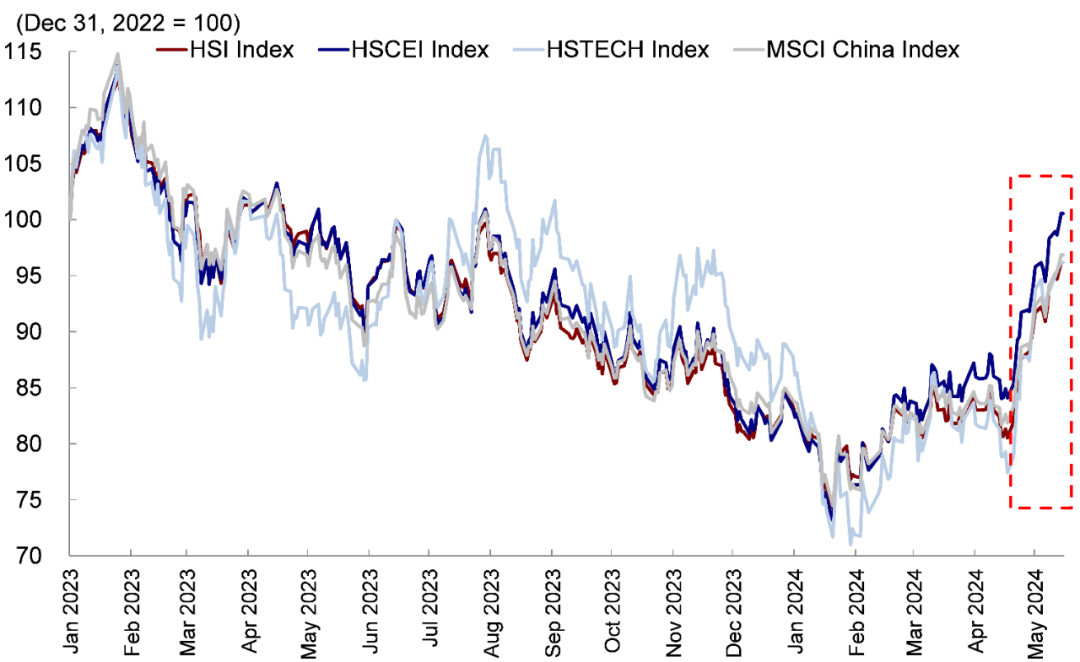 資料來源：Wind，中金公司研究部