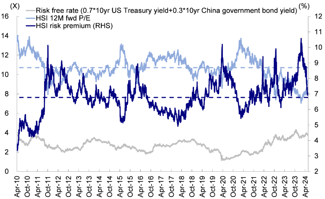 資料來源：Bloomberg，中金公司研究部