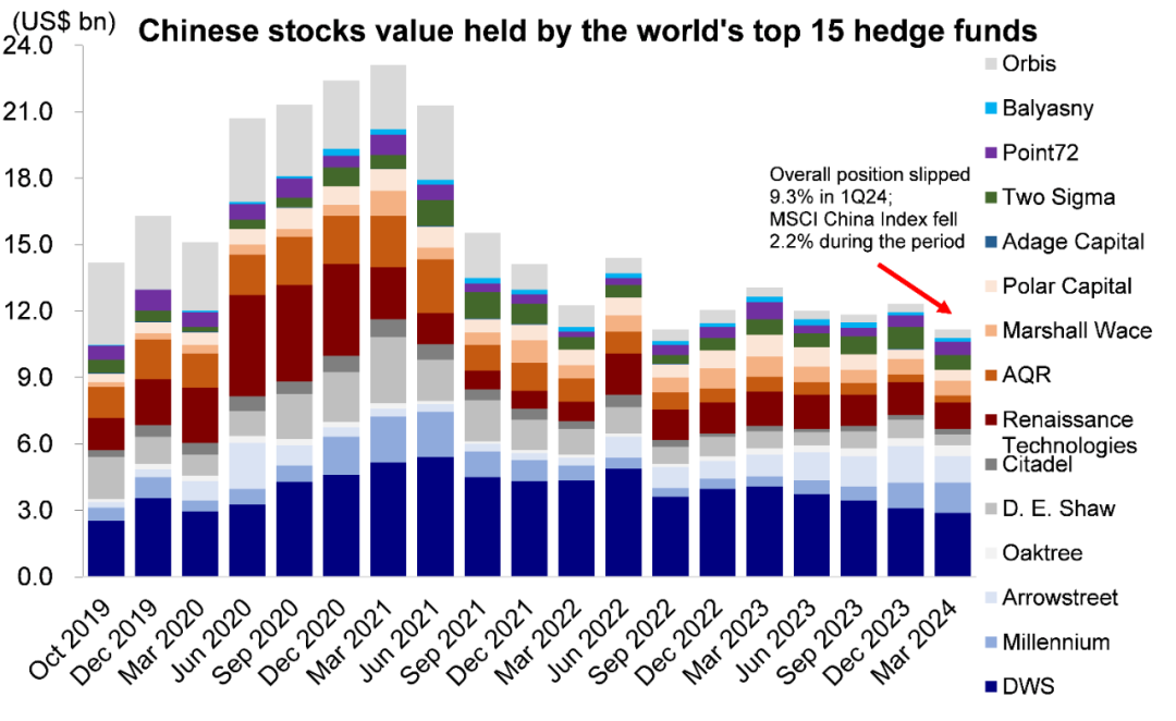 資料來源：FactSet，中金公司研究部