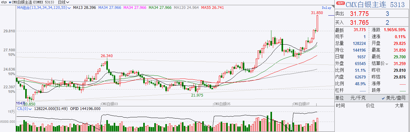 數(shù)據(jù)來(lái)源：文華財(cái)經(jīng)國(guó)際衍生品智庫(kù)