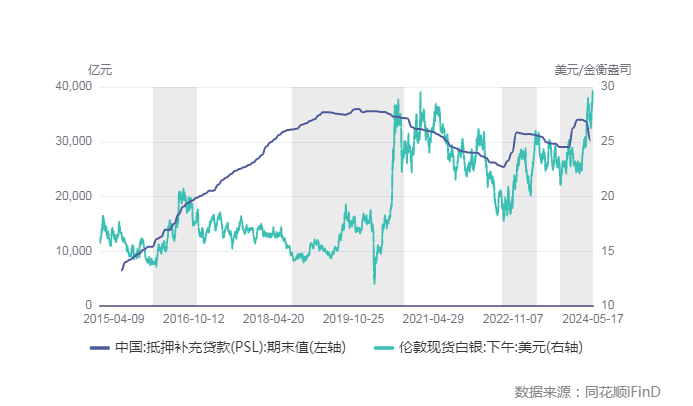數(shù)據(jù)來(lái)源：同花順iFinD國(guó)際衍生品智庫(kù)