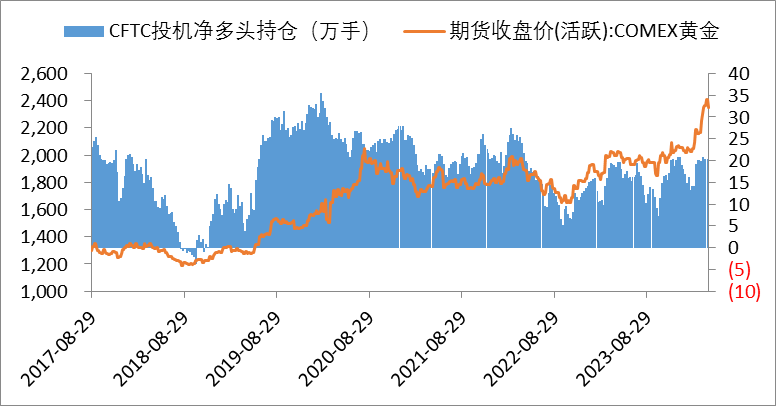 數(shù)據(jù)來(lái)源：同花順iFinD國(guó)際衍生品智庫(kù)