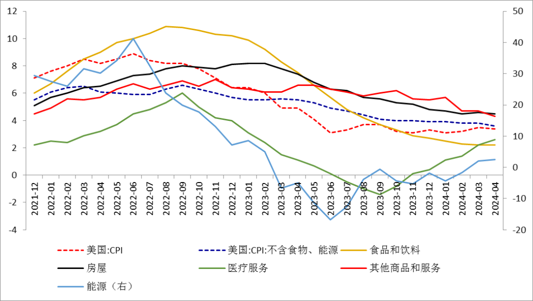 數據來源：同花順iFinD國際衍生品智庫