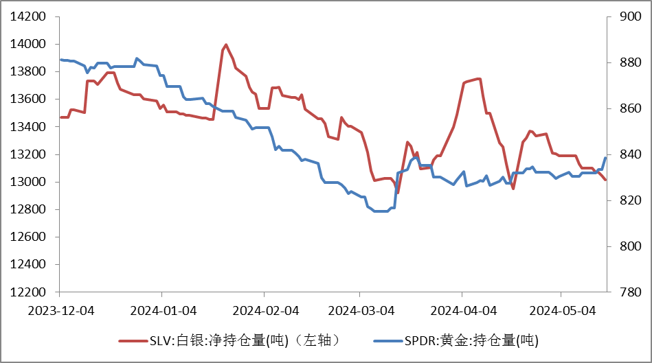 數據來源：同花順iFinD國際衍生品智庫