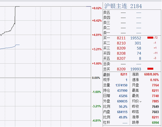 圖片來(lái)源：文華財(cái)經(jīng)財(cái)聯(lián)社整理