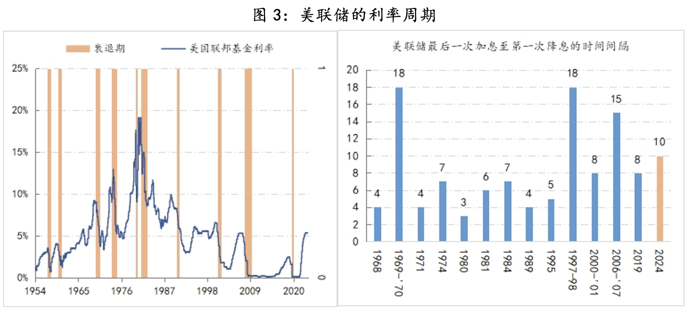 數(shù)據(jù)來源：Wind