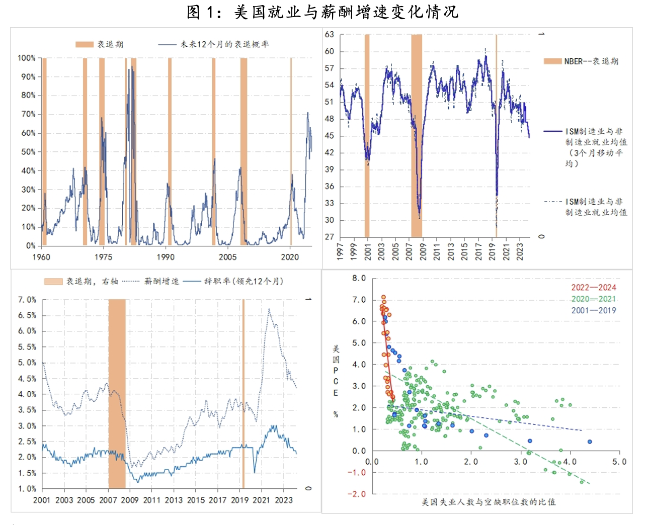數(shù)據(jù)來源：Wind