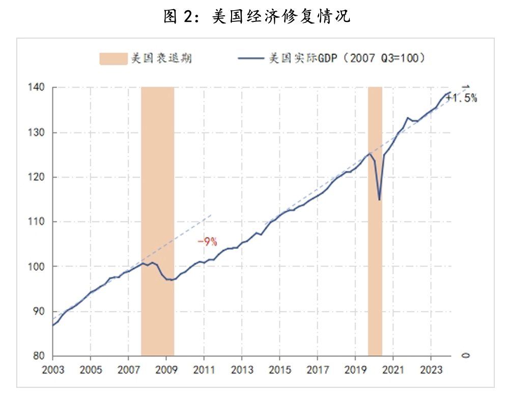 數(shù)據(jù)來源：Wind