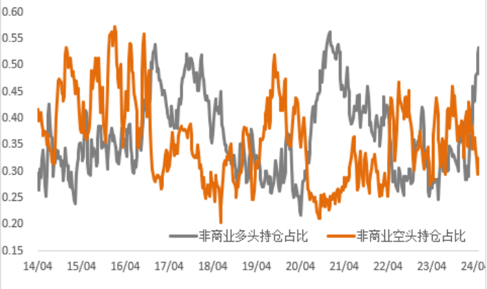 數(shù)據(jù)來源：Wind