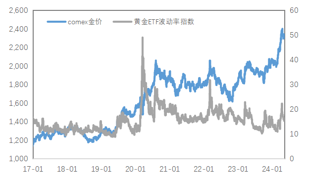 數(shù)據(jù)來源：Wind
