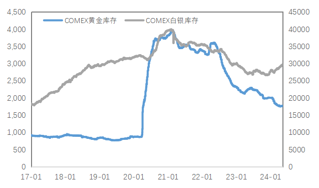 數(shù)據(jù)來源：Wind